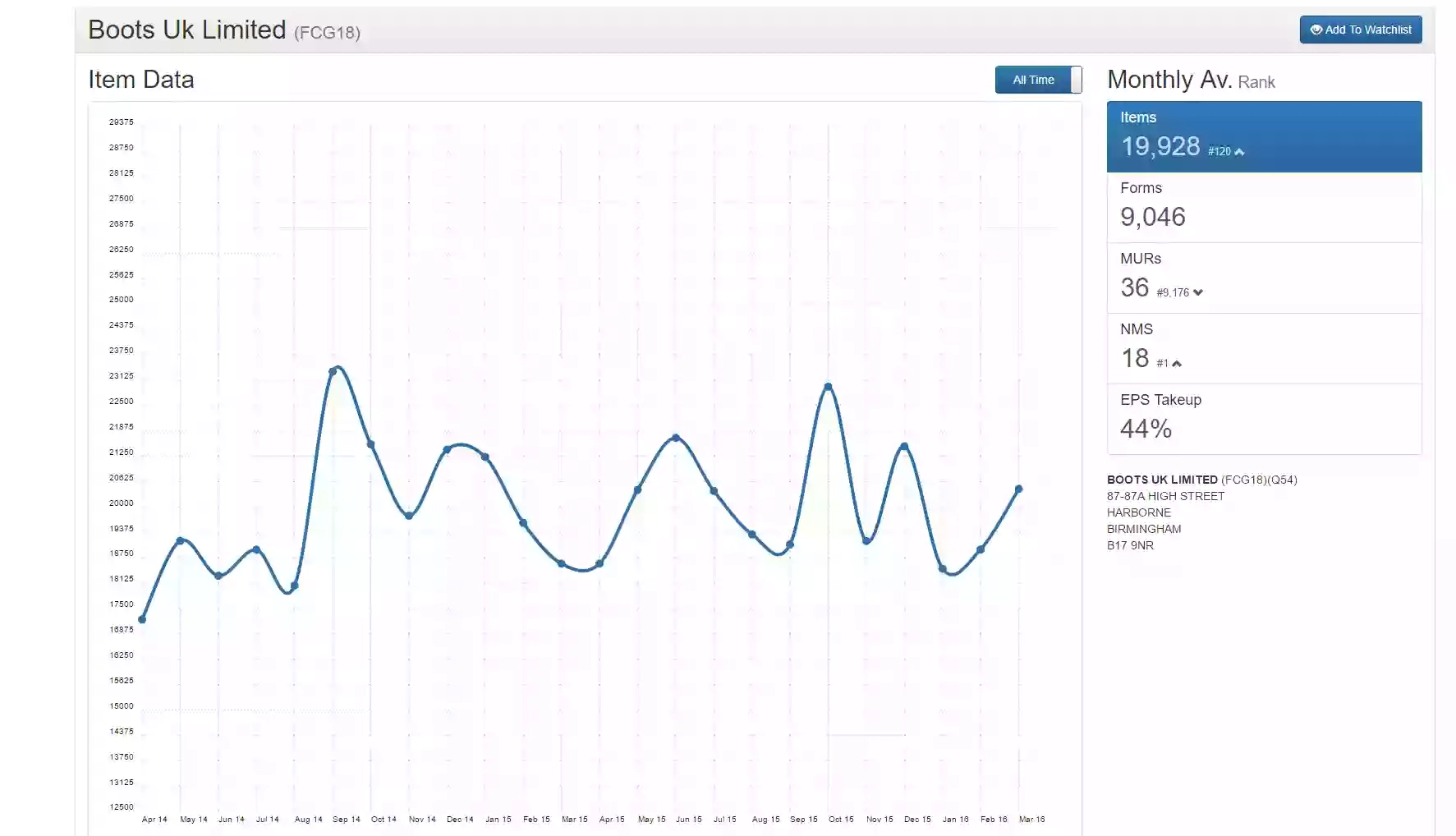 PharmData Ltd PharmData Ltd
