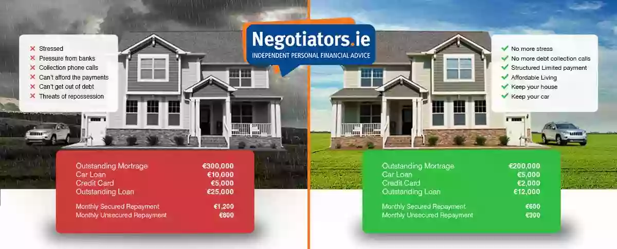 Negotiators - Debt Management Firm Negotiators - Debt Management Firm