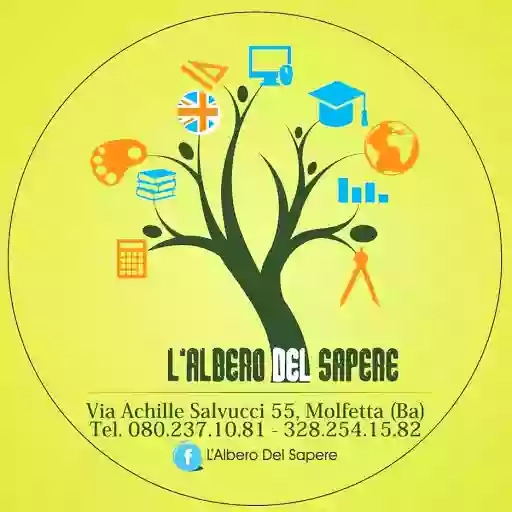 L’Albero Del Sapere - Doposcuola e ripetizioni L’Albero Del Sapere - Doposcuola e ripetizioni