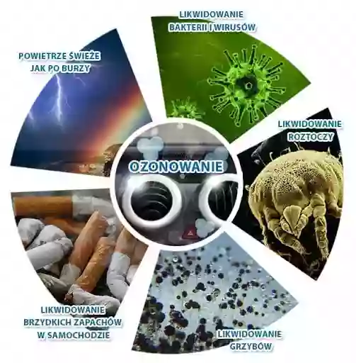 O3 Power- Ozonowanie Lublin O3 Power- Ozonowanie Lublin
