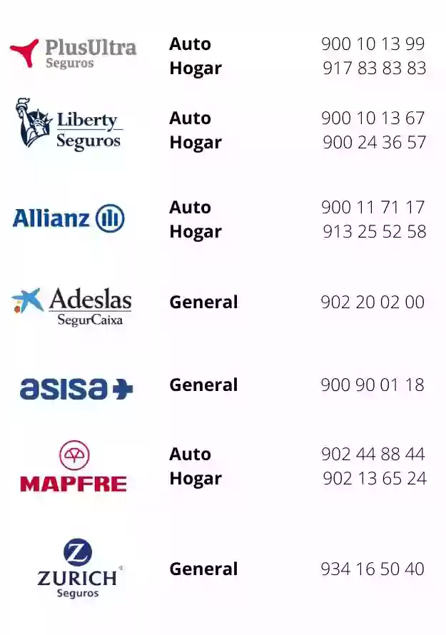 SCV Seguros SCV Seguros