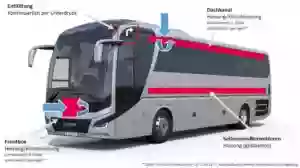 Sausner-Reisen Sausner-Reisen
