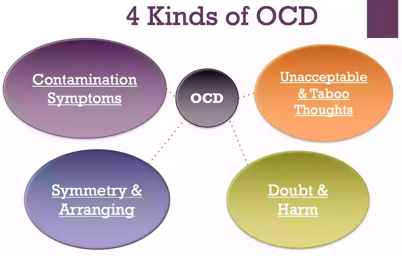 OCD Institute OCD Institute