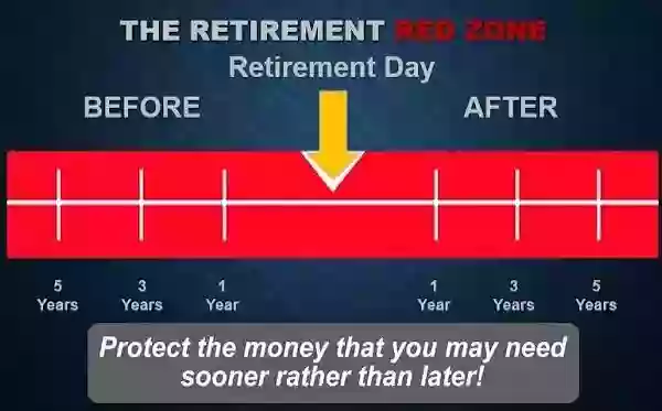 Sneller Financial Services, LLC Sneller Financial Services, LLC