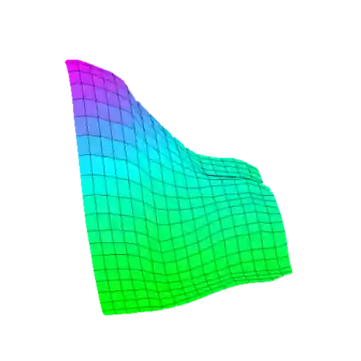Dynamic Calibration Dynamic Calibration