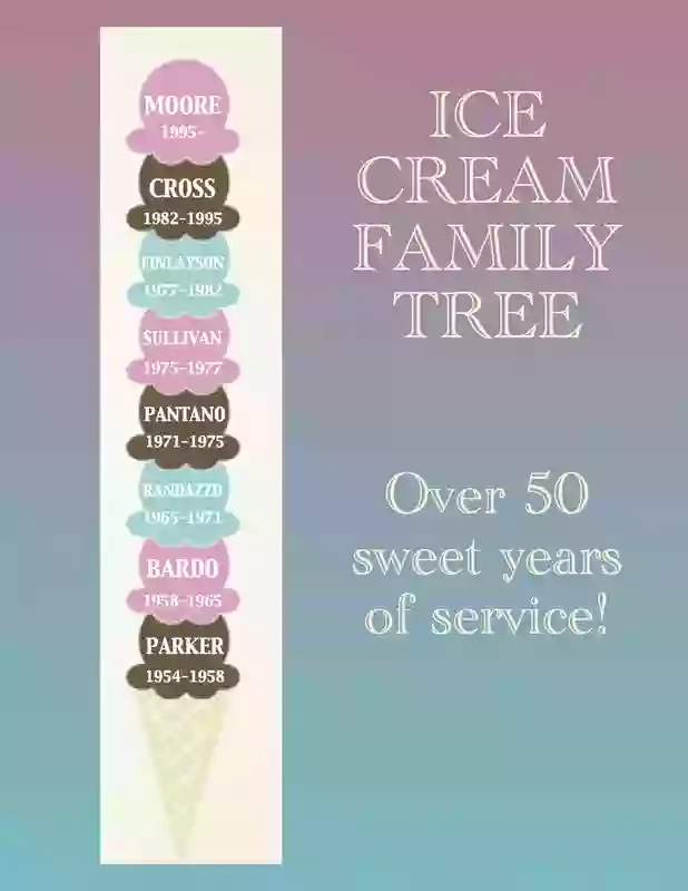 Frosty Treat Frosty Treat