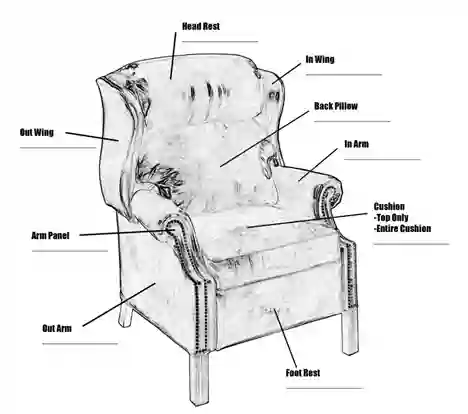 Springboro Upholstery Springboro Upholstery