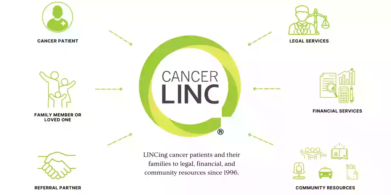 CancerLINC CancerLINC